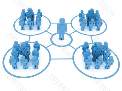 people network people network