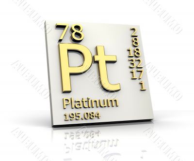 Platinum form Periodic Table of Elements