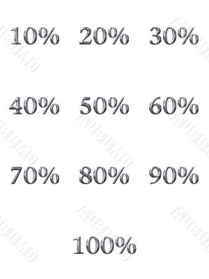 3D Silver Percentages