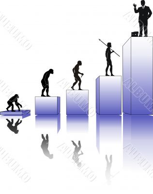 Business evolution Business evolution