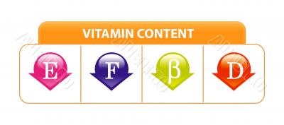 Vitamin content