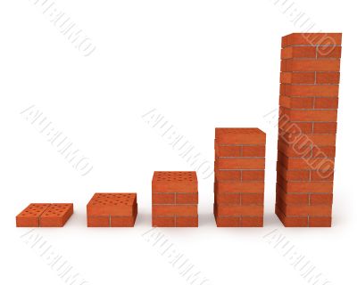 Graph showing growth progress made from orange bricks 