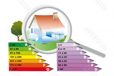 Energy consumption