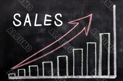 Charts of sales growth written with chalk on a blackboard