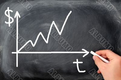 Graph of time and money