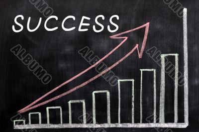 Charts of success written with chalk on a blackboard