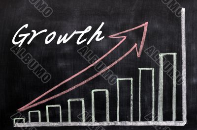 Charts growing up written with chalk on a blackboard