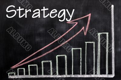 Charts of strategy written with chalk on a blackboard