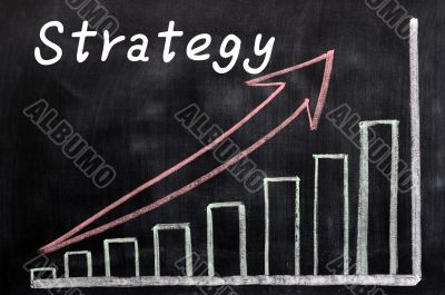 Charts of strategy written with chalk on a blackboard