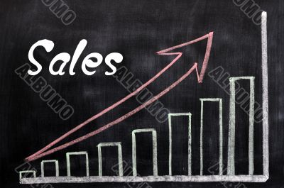 Charts of sales growth written with chalk on a blackboard