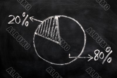 Majority and minority 