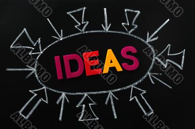 Ideas concept