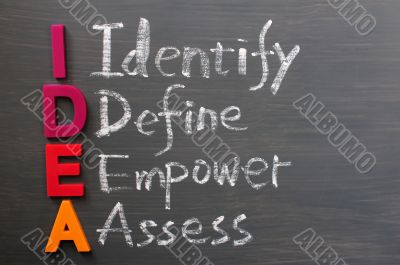 Acronym of IDEA on a blackboard