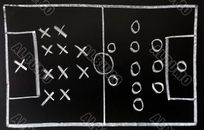Soccer formation tactics on a blackboard