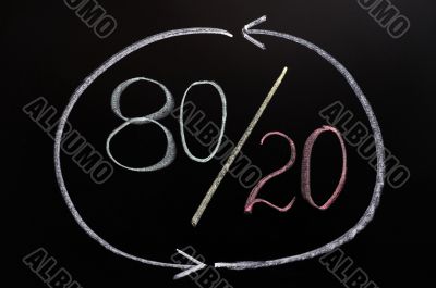 Pareto eighty-twenty principle