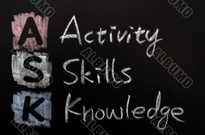 Acronym of ASK - Activity,skills,knowledge