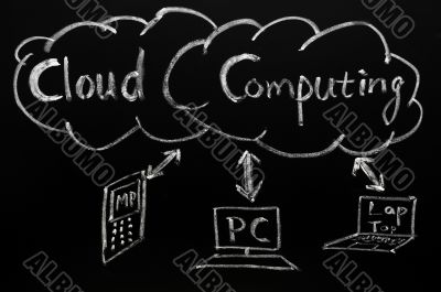 Cloud computing