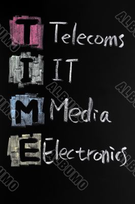 TIME acronym written with chalk on blackboard