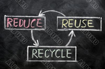 reduce, reuse and recycle - resource conservation