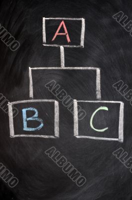 chalkboard with finance business graph