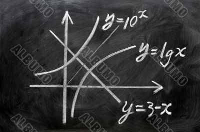 Maths formulas written on blackboard