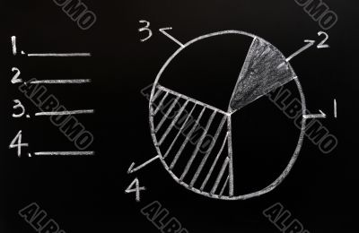 Cake graph in four pieces