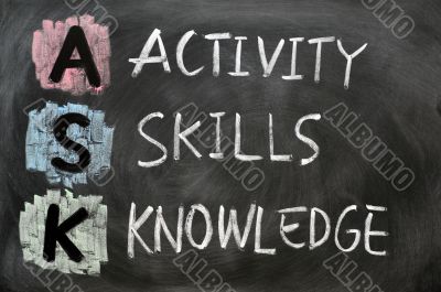ASK acronym - Activity, skills and knowledge