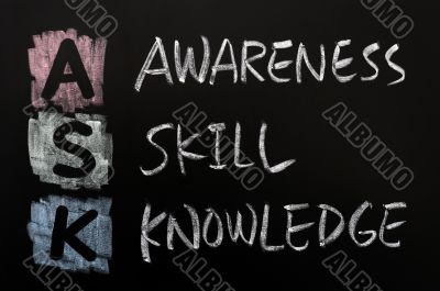 Acronym of ASK - Awareness, skills, knowledge