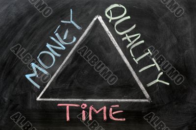Time, money and quality