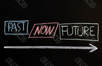 Time concept of past, present and future Time concept of past, present and future