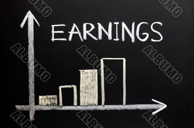 Increasing earnings graphs
