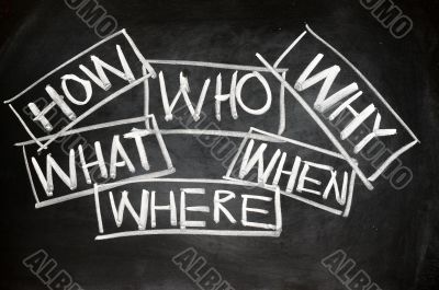 Unanswered questions - brainstorming concept