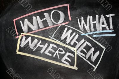 Unanswered questions - brainstorming concept