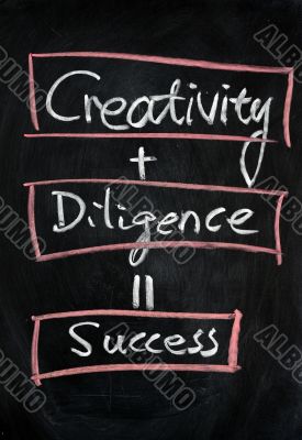 Creativity with diligence means success