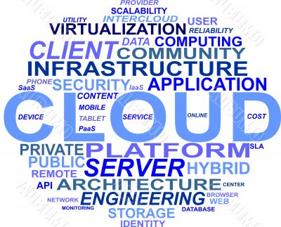 Cloud Computing WordCloud