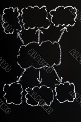 Blank diagram with clouds on blackboard Blank diagram with clouds on blackboard
