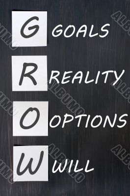 Acronym of GROW for goals, reality, options, will