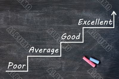 Evaluation of growth drawn with chalk on a smudged blackboard