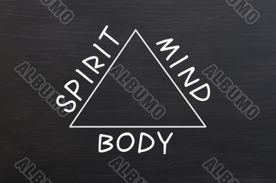 Chalk drawing of Relationship between body, mind and spirit
