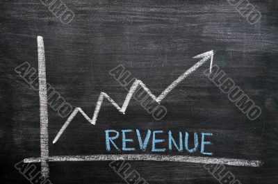 Chart of revenue progress on a chalkboard