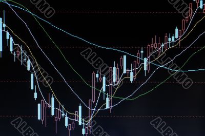 Stock market billboard with analysis curves