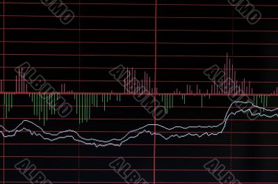 Stock market billboard with analysis curves