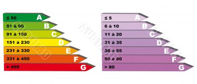 Energy consumption