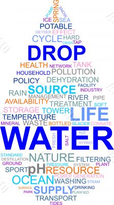 Word cloud - water drop