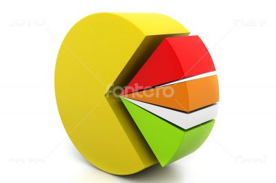 pie chart	