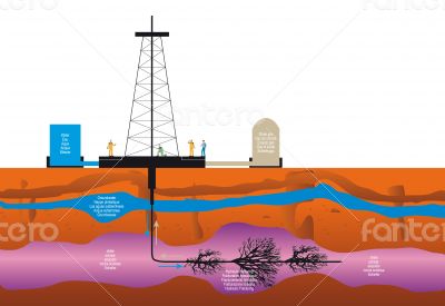 Shale gas