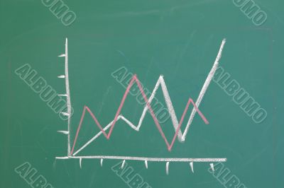 Chalkboard Graph