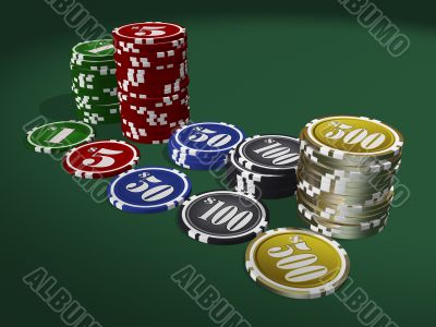 Chips graph