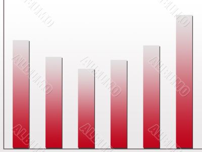 Bar chart