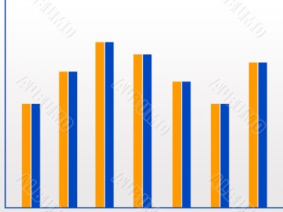 Bar chart